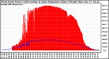 Solar PV/Inverter Performance West Array Power Output & Solar Radiation