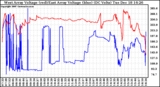 Solar PV/Inverter Performance Photovoltaic Panel Voltage Output