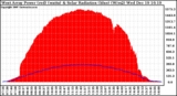 Solar PV/Inverter Performance West Array Power Output & Solar Radiation