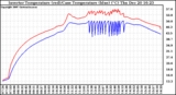 Solar PV/Inverter Performance Inverter Operating Temperature