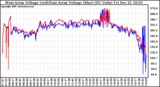 Solar PV/Inverter Performance Photovoltaic Panel Voltage Output