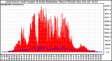 Solar PV/Inverter Performance Grid Power & Solar Radiation