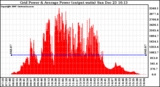 Solar PV/Inverter Performance Inverter Power Output