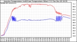 Solar PV/Inverter Performance Inverter Operating Temperature