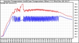 Solar PV/Inverter Performance Inverter Operating Temperature