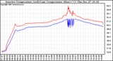 Solar PV/Inverter Performance Inverter Operating Temperature