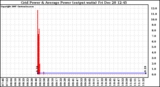 Solar PV/Inverter Performance Inverter Power Output