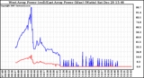 Solar PV/Inverter Performance Photovoltaic Panel Power Output