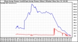 Solar PV/Inverter Performance Photovoltaic Panel Power Output