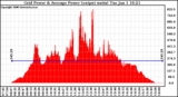 Solar PV/Inverter Performance Inverter Power Output