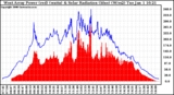 Solar PV/Inverter Performance West Array Power Output & Solar Radiation