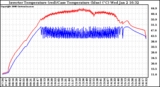 Solar PV/Inverter Performance Inverter Operating Temperature