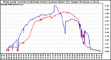 Solar PV/Inverter Performance Photovoltaic Panel Current Output