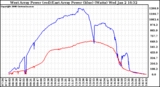 Solar PV/Inverter Performance Photovoltaic Panel Power Output