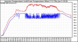 Solar PV/Inverter Performance Inverter Operating Temperature