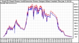 Solar PV/Inverter Performance PV Panel Power Output & Inverter Power Output