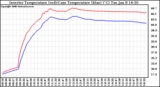 Solar PV/Inverter Performance Inverter Operating Temperature