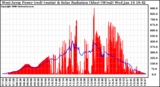 Solar PV/Inverter Performance West Array Power Output & Solar Radiation