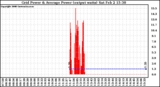 Solar PV/Inverter Performance Inverter Power Output