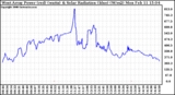 Solar PV/Inverter Performance West Array Power Output & Solar Radiation