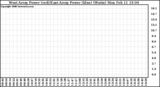 Solar PV/Inverter Performance Photovoltaic Panel Power Output