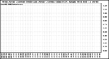 Solar PV/Inverter Performance Photovoltaic Panel Current Output