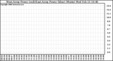 Solar PV/Inverter Performance Photovoltaic Panel Power Output