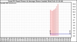 Solar PV/Inverter Performance Total PV Panel Power Output