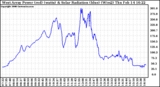 Solar PV/Inverter Performance West Array Power Output & Solar Radiation