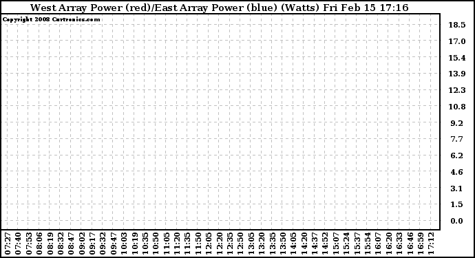 Solar PV/Inverter Performance Photovoltaic Panel Power Output