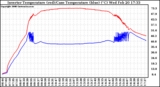 Solar PV/Inverter Performance Inverter Operating Temperature