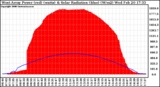 Solar PV/Inverter Performance West Array Power Output & Solar Radiation