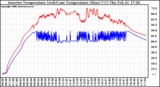 Solar PV/Inverter Performance Inverter Operating Temperature