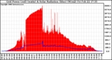 Solar PV/Inverter Performance Grid Power & Solar Radiation