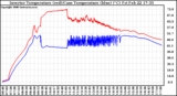 Solar PV/Inverter Performance Inverter Operating Temperature