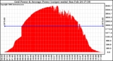 Solar PV/Inverter Performance Inverter Power Output