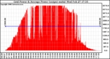 Solar PV/Inverter Performance Inverter Power Output