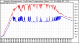 Solar PV/Inverter Performance Inverter Operating Temperature