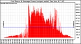 Solar PV/Inverter Performance Inverter Power Output