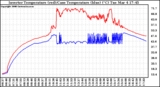 Solar PV/Inverter Performance Inverter Operating Temperature