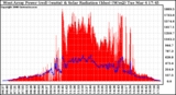 Solar PV/Inverter Performance West Array Power Output & Solar Radiation