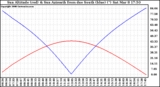 Solar PV/Inverter Performance Sun Altitude Angle & Azimuth Angle