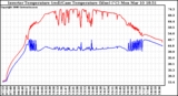 Solar PV/Inverter Performance Inverter Operating Temperature