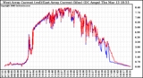 Solar PV/Inverter Performance Photovoltaic Panel Current Output