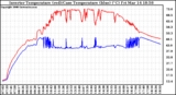 Solar PV/Inverter Performance Inverter Operating Temperature