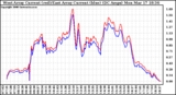 Solar PV/Inverter Performance Photovoltaic Panel Current Output