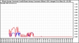 Solar PV/Inverter Performance Photovoltaic Panel Current Output