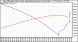 Solar PV/Inverter Performance Sun Altitude Angle & Azimuth Angle