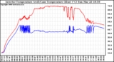 Solar PV/Inverter Performance Inverter Operating Temperature