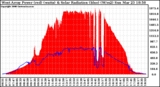 Solar PV/Inverter Performance West Array Power Output & Solar Radiation